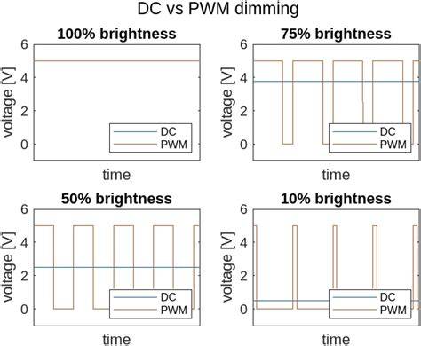 grafico confronto PD e PWM tra SX CX
