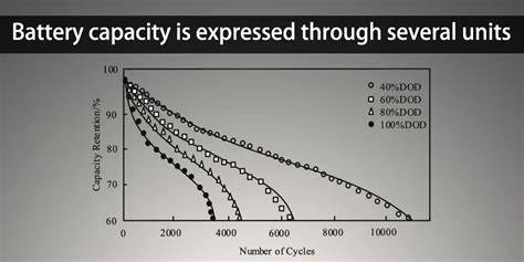 grafico confronto capacità batteria e-bike