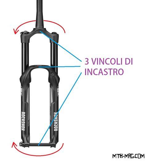 Schema delle inclinazioni degli steli MTB