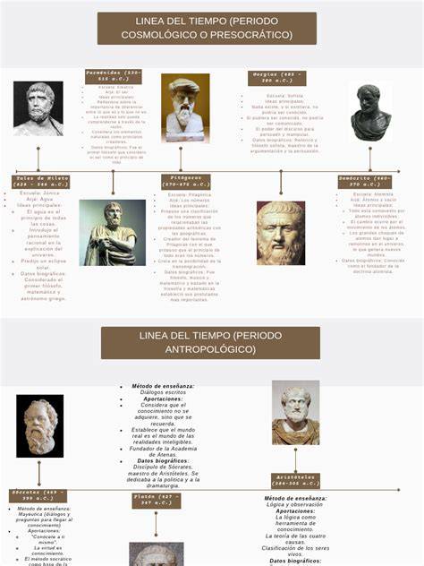 grafico cronologia doping Armstrong