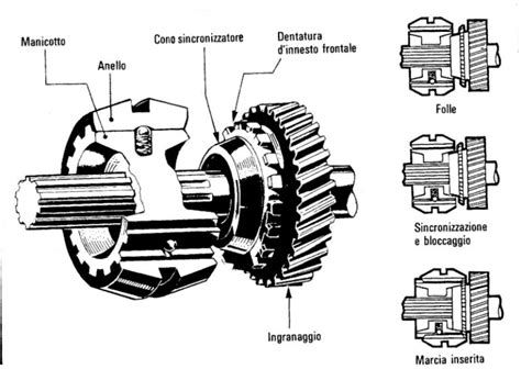 Schema di un cambio a due marce per modellismo RC