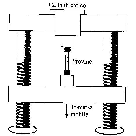 Schema di funzionamento della trazione integrale idraulica