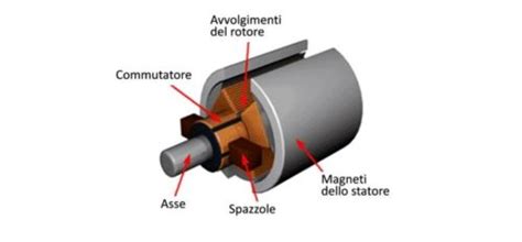 Schema funzionamento motore elettrico e-bike