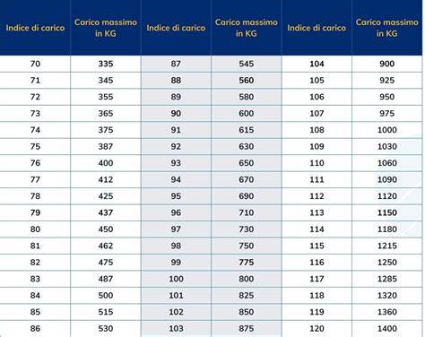 Cerchi automobilistici misurazioni e codici
