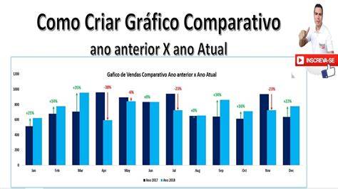 grafico comparativo pignoni e prestazioni