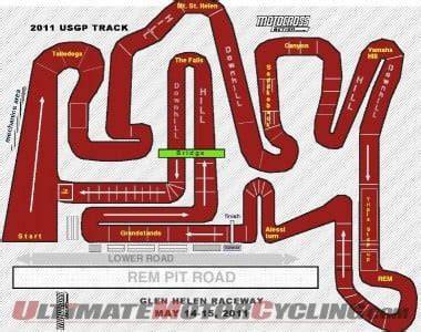 mappa percorso Glen Helen USGP