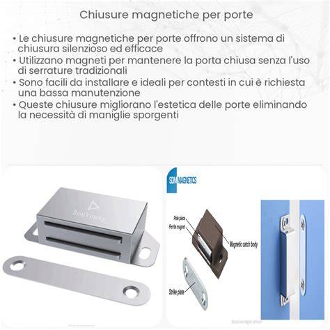 Immagine catalogo Janis con chiusure magnetiche