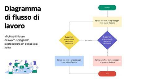 Diagramma flusso sostituzione batteria ngm