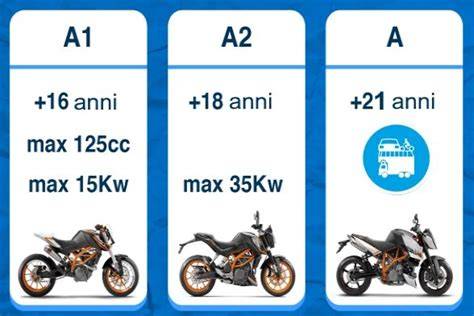 grafico differenze patenti moto ciclomotori