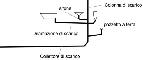 Schema di un sistema di scarico per moto