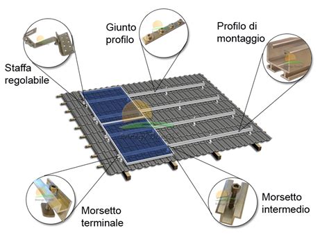 Schema di installazione staffe alluminio