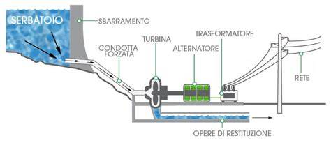 schema funzionamento EPS 11v