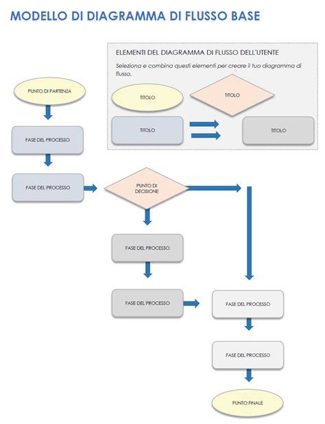diagramma flusso carburazione e sensori