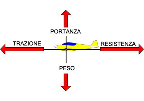 Diagramma che illustra le forze che agiscono su un telaio di motocicletta