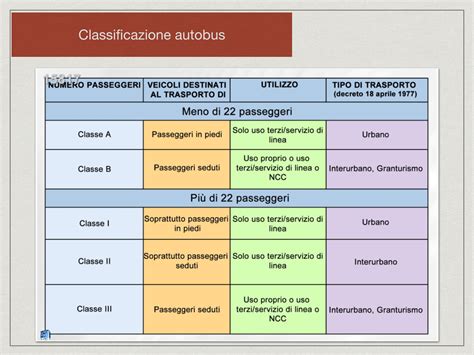 Schema della classificazione europea dei veicoli L