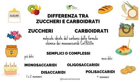 Infografica con le raccomandazioni di carboidrati e liquidi per diverse durate di esercizio