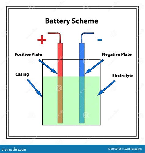 Schema di una batteria scooter