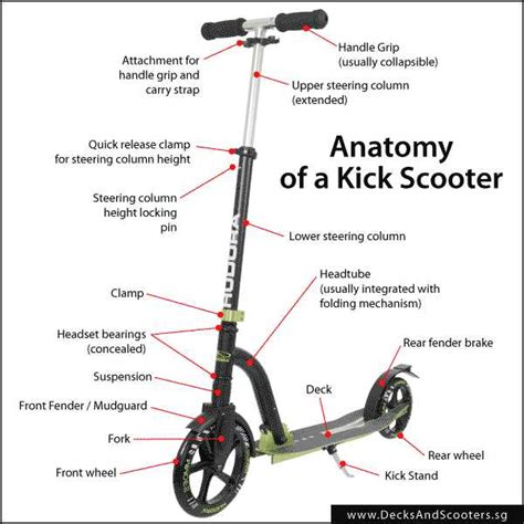 scooter parts diagram