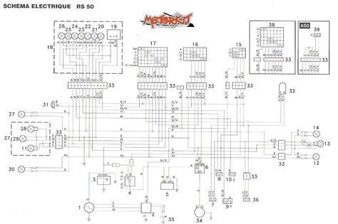 Schema comparativo MBK Booster e Yamaha Aerox