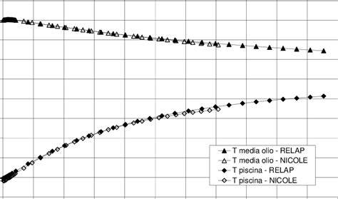 grafico confronto potenze carabine