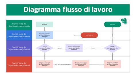 Diagramma flusso richiesta ecobonus