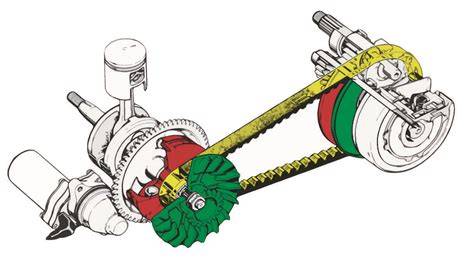schema funzionamento variatore Opel