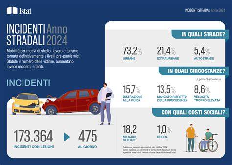 vecchi e recenti incidenti stradali Caserta immagine scenario