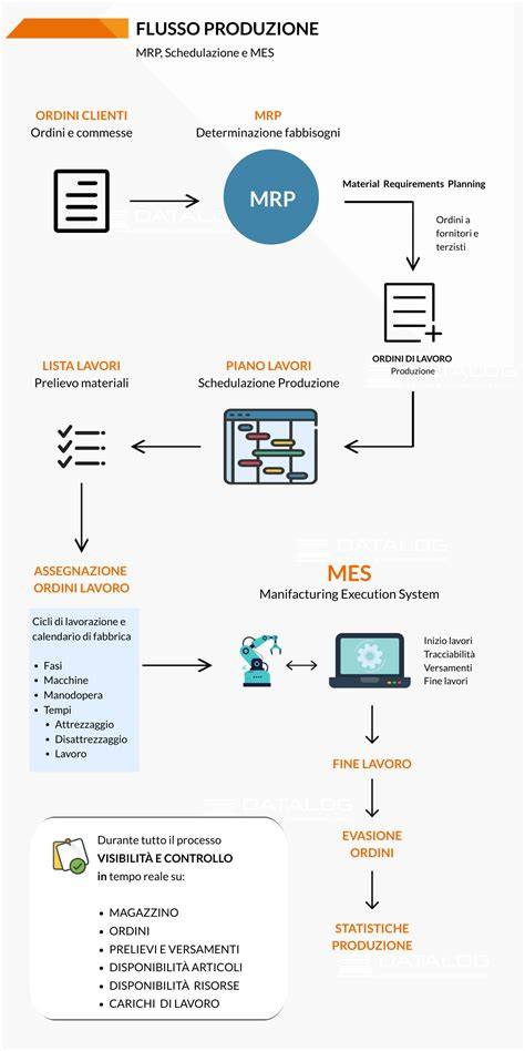 Schema di integrazione PLCnext con AGV e cobot