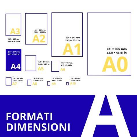 Grafico confronti dimensioni pochette
