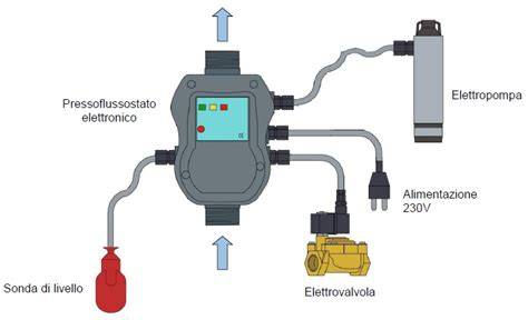 schema integrazione sensore aria con Memjet