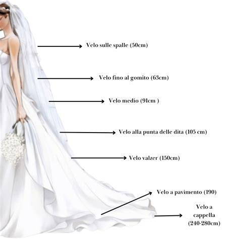grafico struttura Velo da Sposa