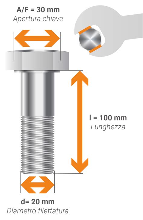 Schema del giro bulloni di una guarnitura