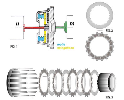 Schema di funzionamento frizione scooter