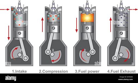 Schema di un gruppo termico di un motore a combustione interna