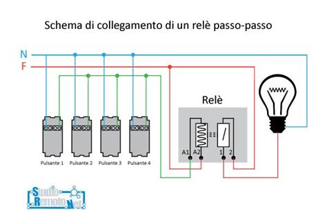 Schema di collegamento di un clacson aftermarket con relè