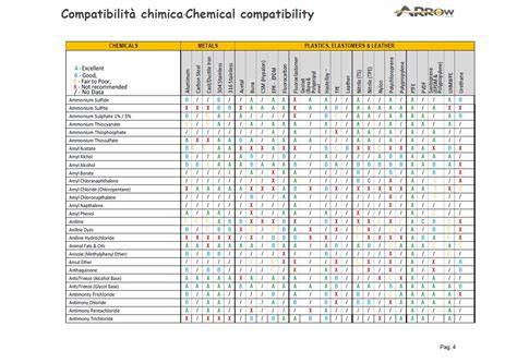 grafico tabella compatibilità modelli