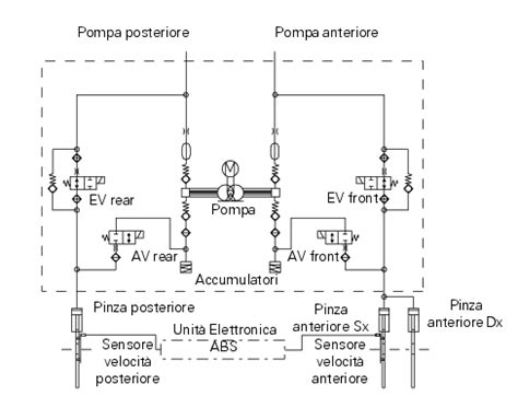 Schema di funzionamento ABS