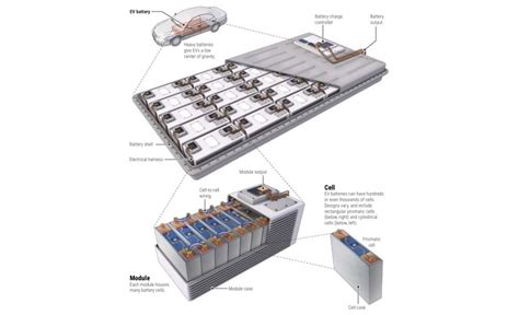 Schema di una batteria e-bike rimovibile