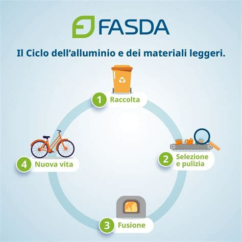 Asciugatura accurata di una e-bike