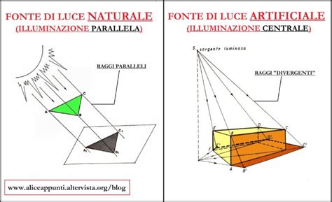 contrasto luce e ombra nel disegno