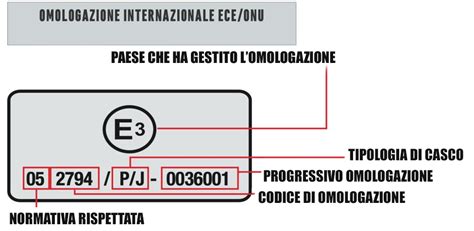 Schema di omologazione ECE per caschi moto