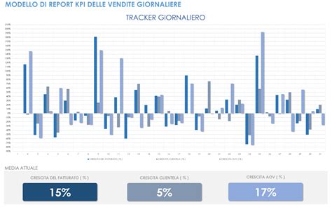 Grafico vendite moto enduro/crossover anni 2000
