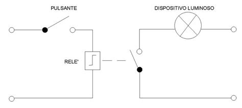 Schema di funzionamento di un hoverboard con frecce che indicano il movimento in base all'inclinazione del corpo.