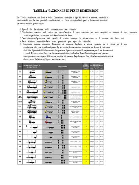 grafico dimensioni e pesi