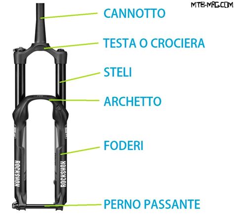 Schema di funzionamento di una forcella ammortizzata MTB