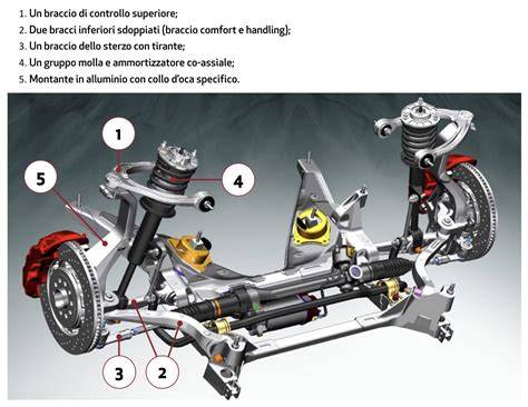 Immagine: schema componenti sospensione