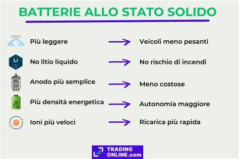 batterie al litio GET vantaggi affidabilità