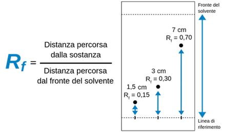 Diagramma che illustra il caricamento frontale sulla rampa di un salto.