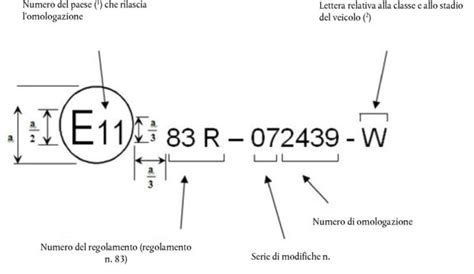 simbolo omologazione scarico moto