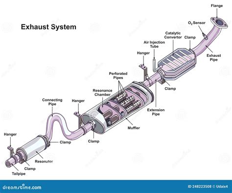 Diagramma che mostra le parti di un sistema di scarico di una motocicletta.